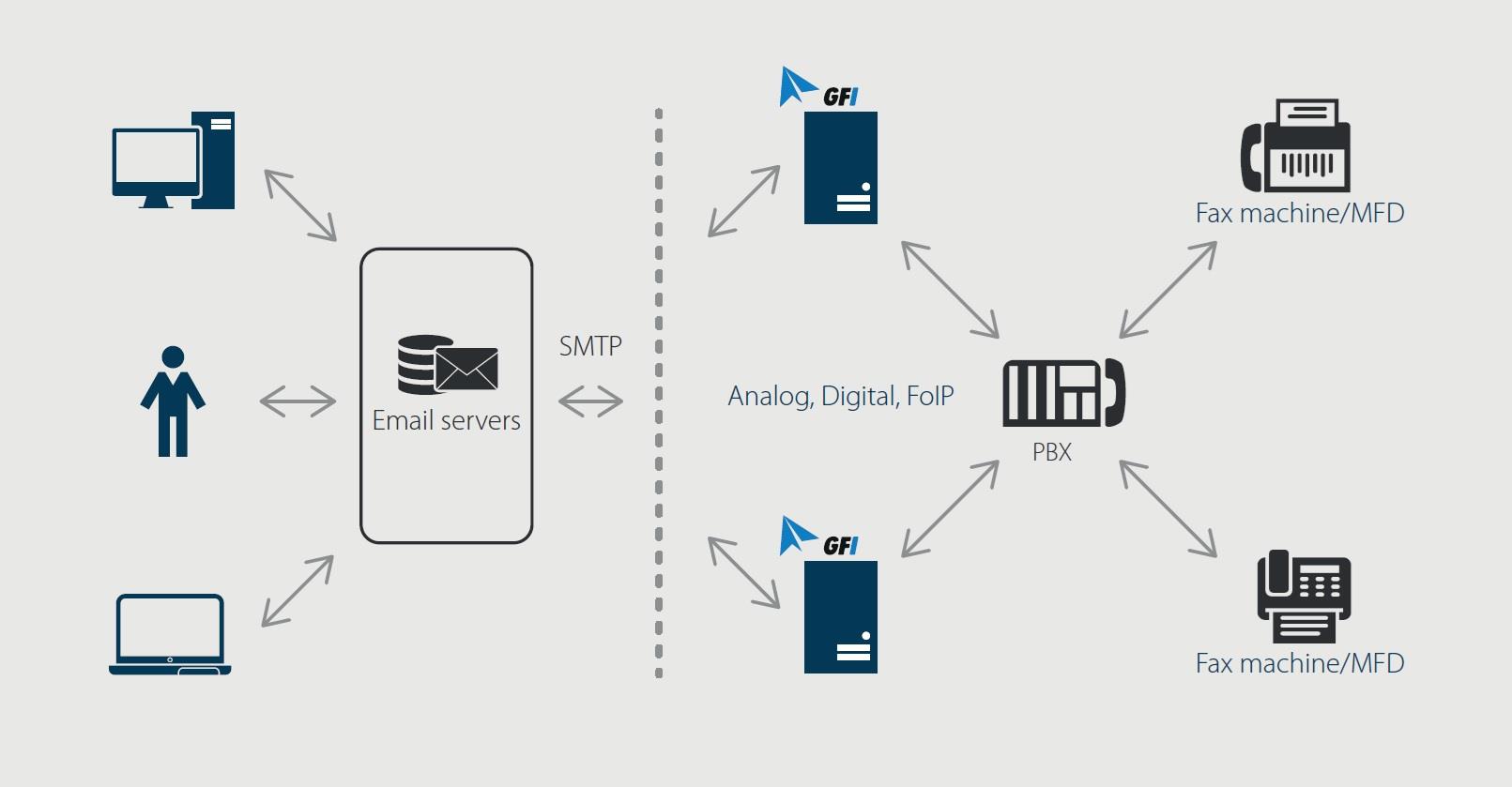 Composing a fax in Nuance eCopy SHareScan